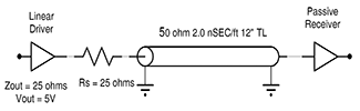 Figure 2. A typical series terminated CMOS logic signal.